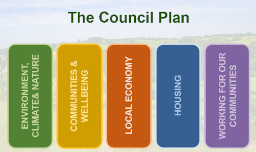 Council Plan