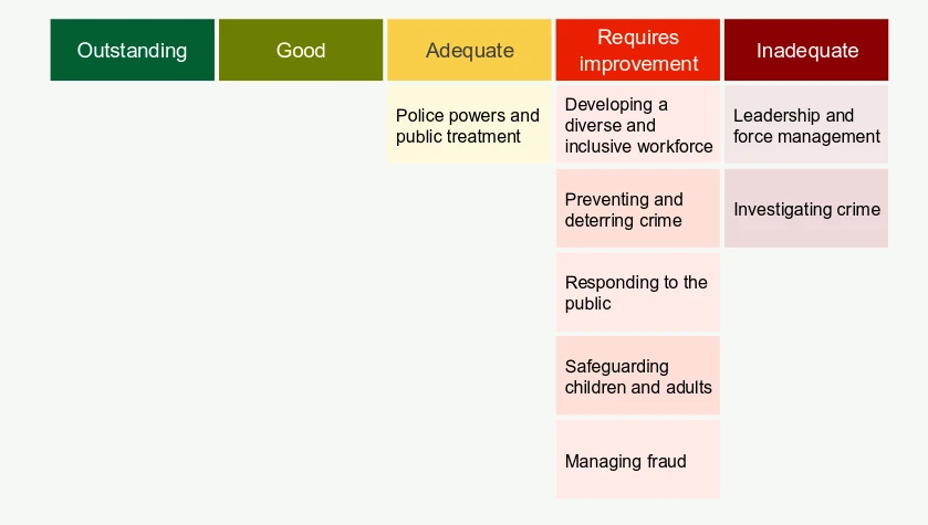 PEEL Outcome Table