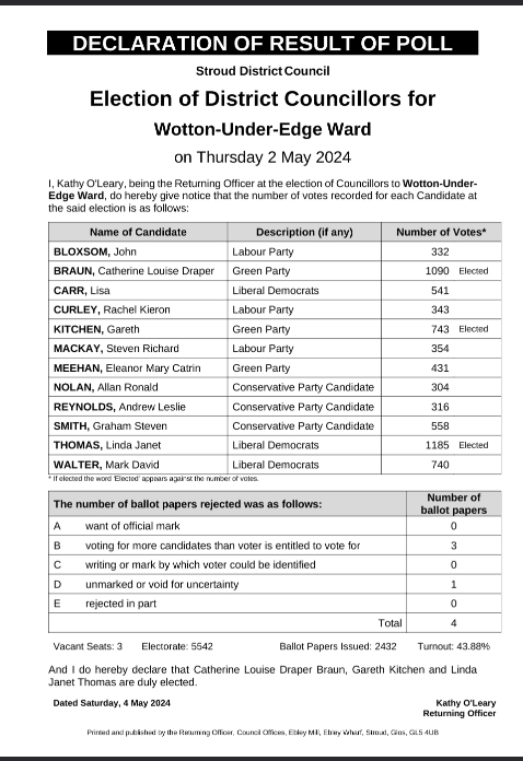 Declaration of Result of Poll